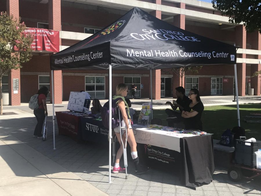 San Diego City College Mental Health