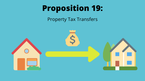Proposition 19